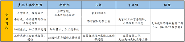 智能多孔式真空吸盤 智能多孔式真空吸盤